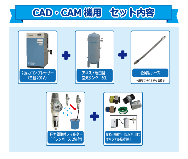 歯科CADCAM機用（デンツプライシロナMC X5）コンプレッサーセット内容