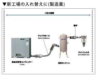 当店の強み 配置図