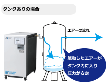 コンプレッサー エアー タンク