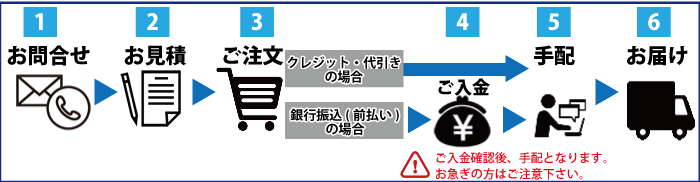 ご注文の流れ
