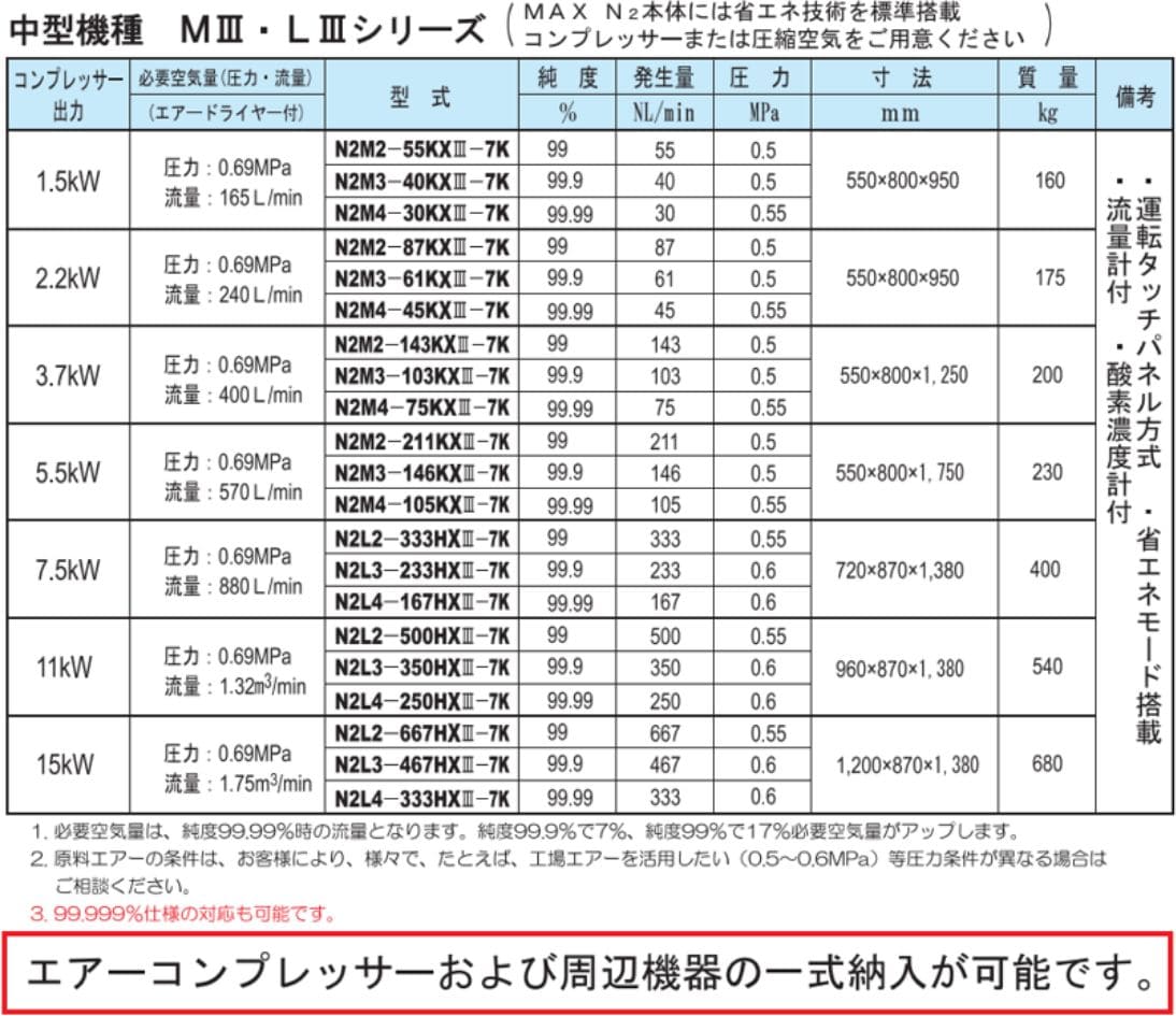中型機種 MⅢ・ＬⅢシリーズ