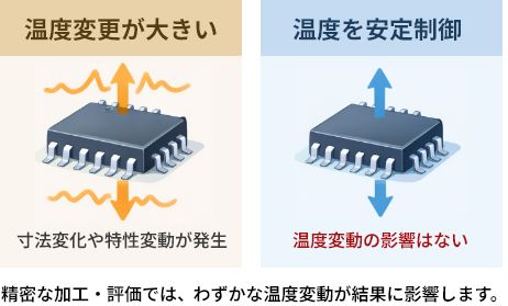 温度変動は試験結果そのものを左右します