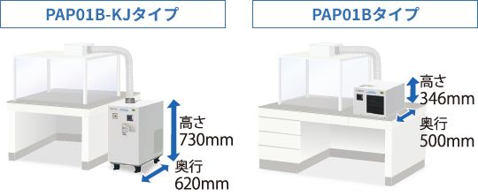 タイプ別の違い