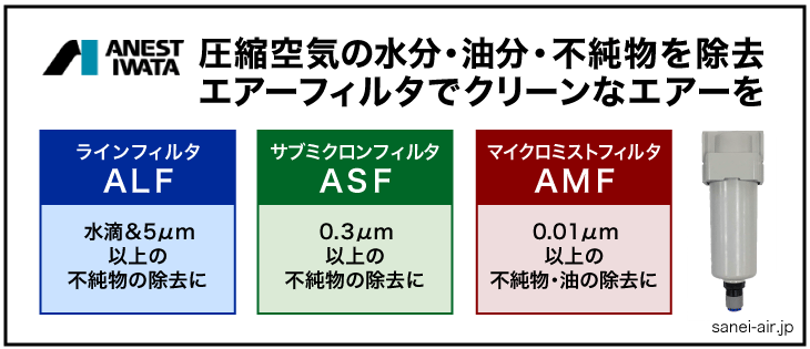 アネスト岩田・エアーフィルターALF/ASF/AMFシリーズ
