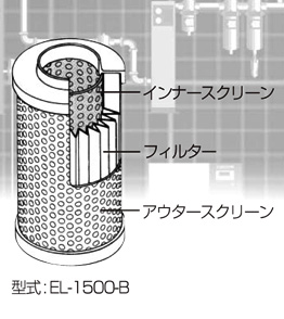 ELエレメント（OLF用交換エレメント）構造