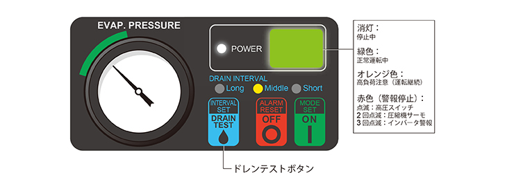 マルチインフォメーションLED