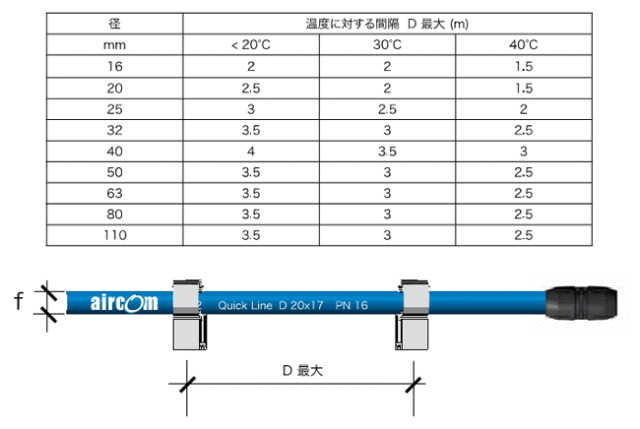 ブラケット取付間隔