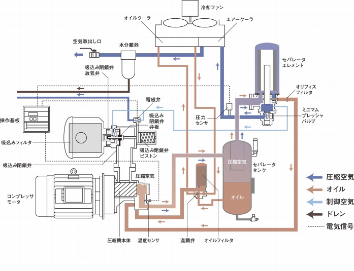 Lrl 370 アネスト岩田 給油式スクリューコンプレッサー37kw 三相0v