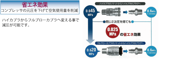 FBH-RE【3分岐用配管用】日東工器・ロータリー式フルブローラインカプラ