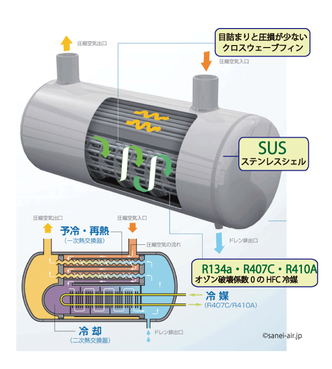 送料無料】【お困り時サポート】RAX6J-A1|オリオン機械(ORION)冷凍式